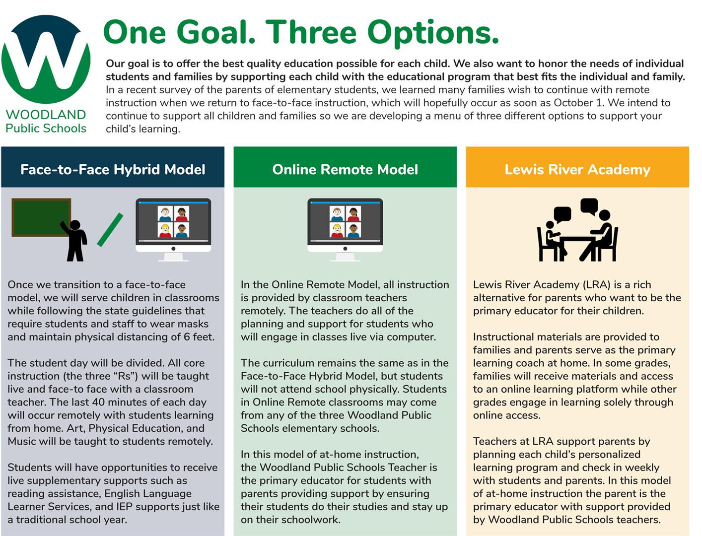 Three Goals Options Woodland Sch. Dist. News via Flashalert.net